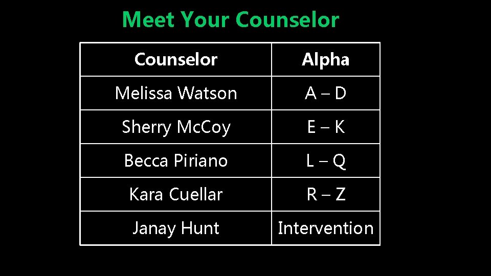 Meet Your Counselor Alpha Melissa Watson A–D Sherry Mc. Coy E–K Becca Piriano L–Q