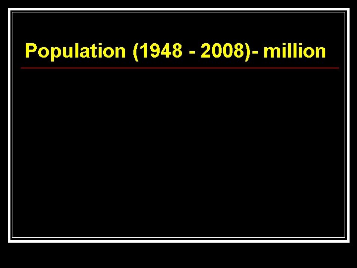 Population (1948 - 2008)- million 