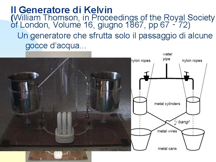 Il Generatore di Kelvin (William Thomson, in Proceedings of the Royal Society of London,