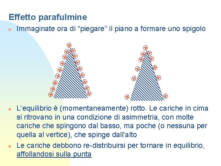 Effetto parafulmine + + ++ ++ ++ n + + ++ + Immaginate ora