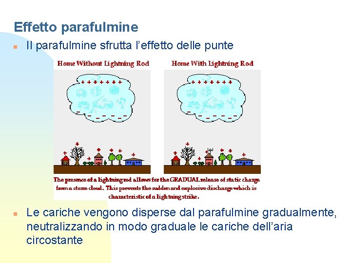 Effetto parafulmine n n Il parafulmine sfrutta l’effetto delle punte Le cariche vengono disperse