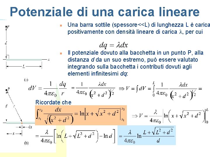 Potenziale di una carica lineare n n Una barra sottile (spessore<<L) di lunghezza L