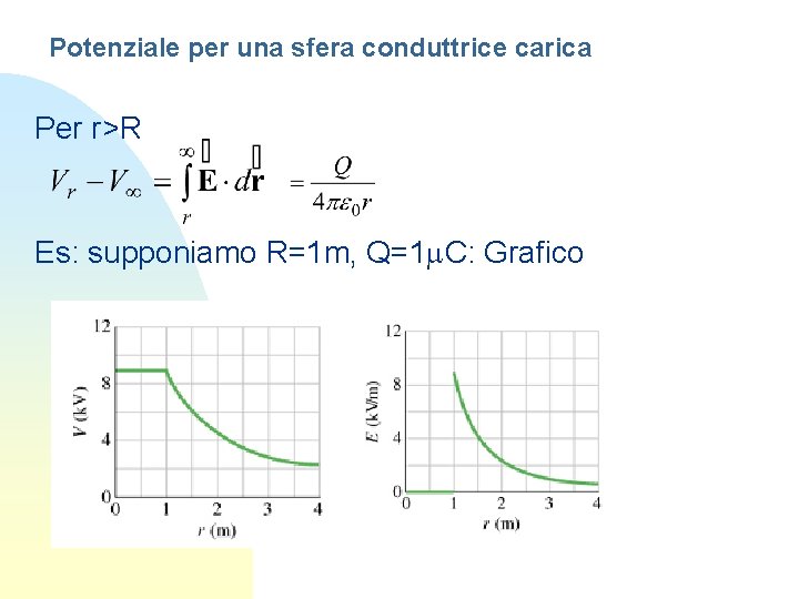 Potenziale per una sfera conduttrice carica Per r>R Es: supponiamo R=1 m, Q=1 m.