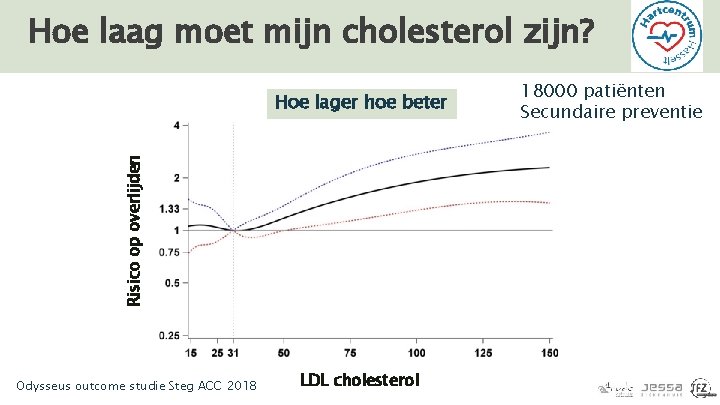 Hoe laag moet mijn cholesterol zijn? Risico op overlijden Hoe lager hoe beter Odysseus