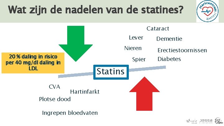 Wat zijn de nadelen van de statines? Cataract Lever Nieren 20 % daling in