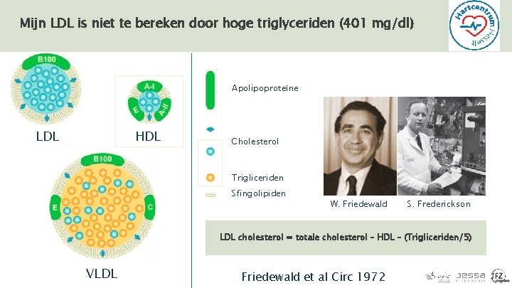 Mijn LDL is niet te bereken door hoge triglyceriden (401 mg/dl) Apolipoproteïne LDL HDL