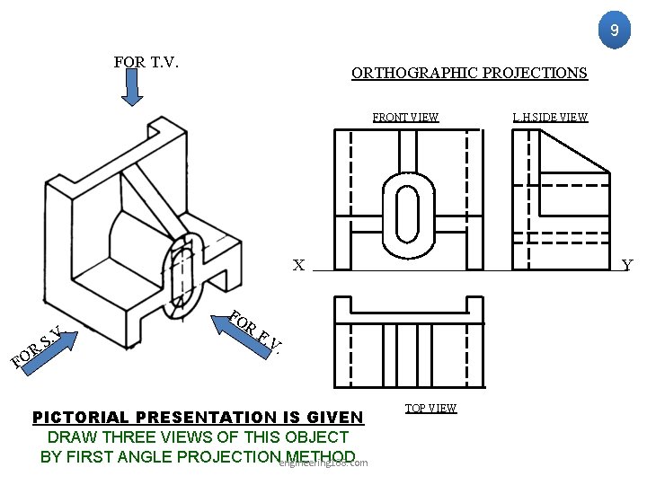 9 FOR T. V. ORTHOGRAPHIC PROJECTIONS FRONT VIEW X R FO . V. S