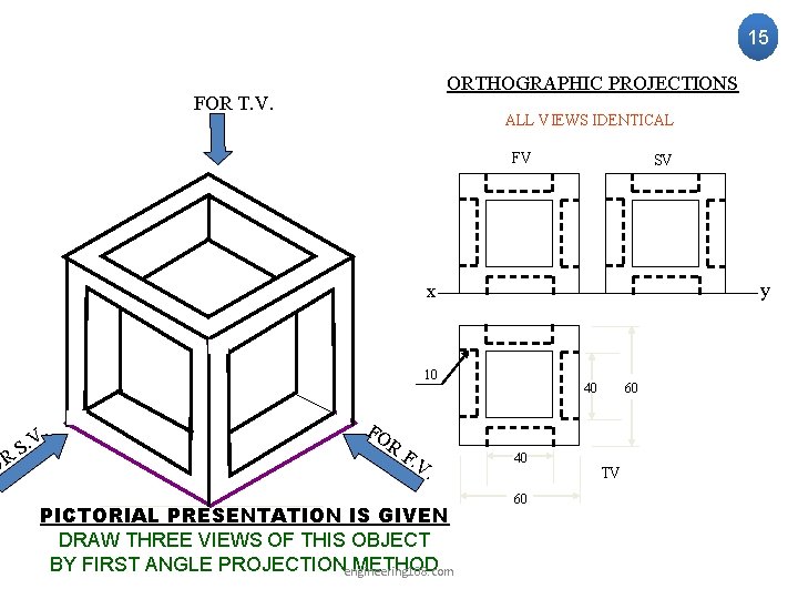 OR 15 ORTHOGRAPHIC PROJECTIONS FOR T. V. ALL VIEWS IDENTICAL FV SV y x