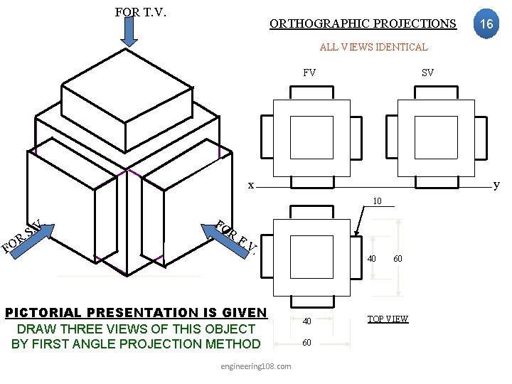 FOR T. V. ORTHOGRAPHIC PROJECTIONS 16 ALL VIEWS IDENTICAL FV SV y x 10