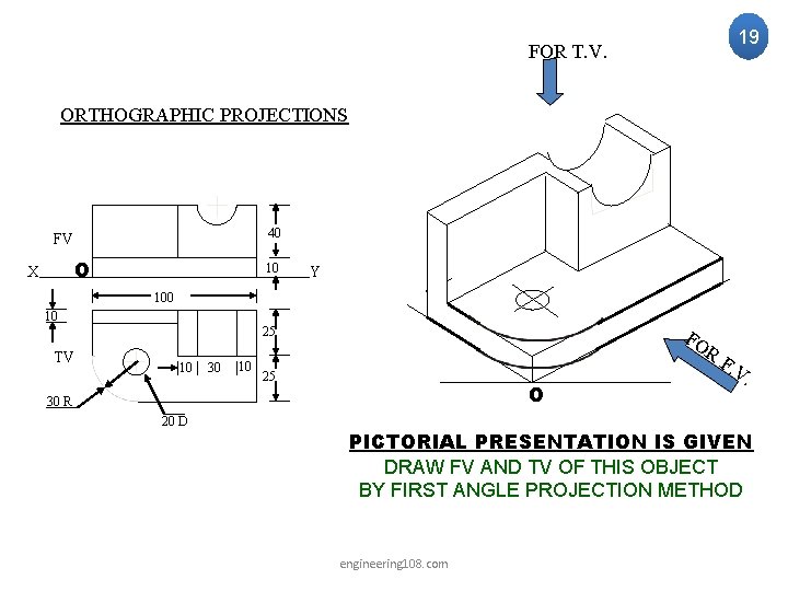 19 FOR T. V. ORTHOGRAPHIC PROJECTIONS 40 FV O X 10 Y 100 10