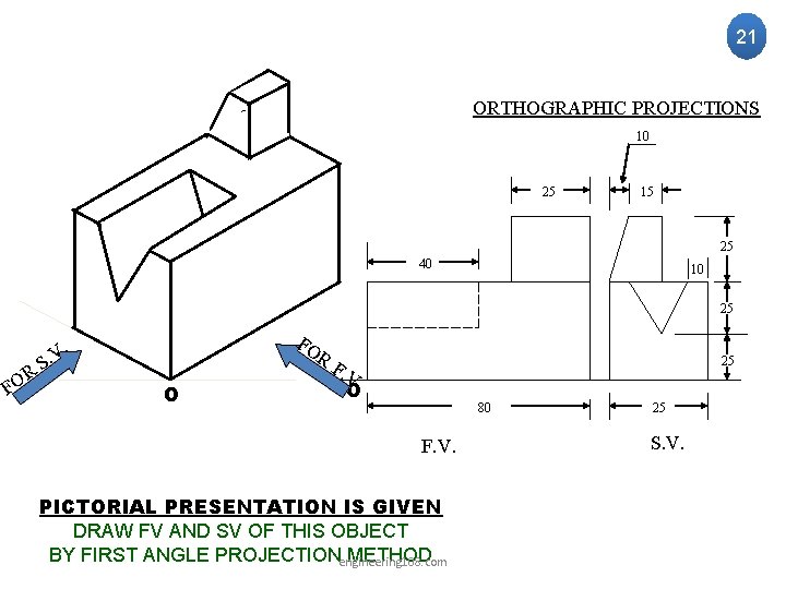 21 ORTHOGRAPHIC PROJECTIONS 10 25 15 25 40 10 25 R FO FO .