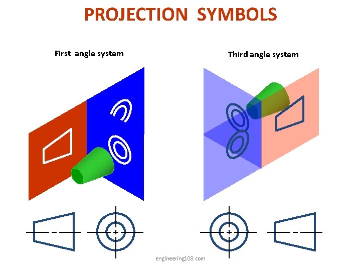 PROJECTION SYMBOLS First angle system Third angle system engineering 108. com 