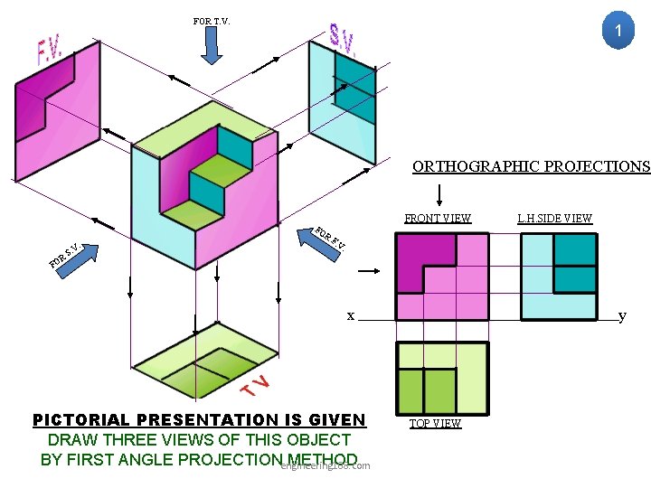 FOR T. V. 1 ORTHOGRAPHIC PROJECTIONS FO R . OR S. V FRONT VIEW