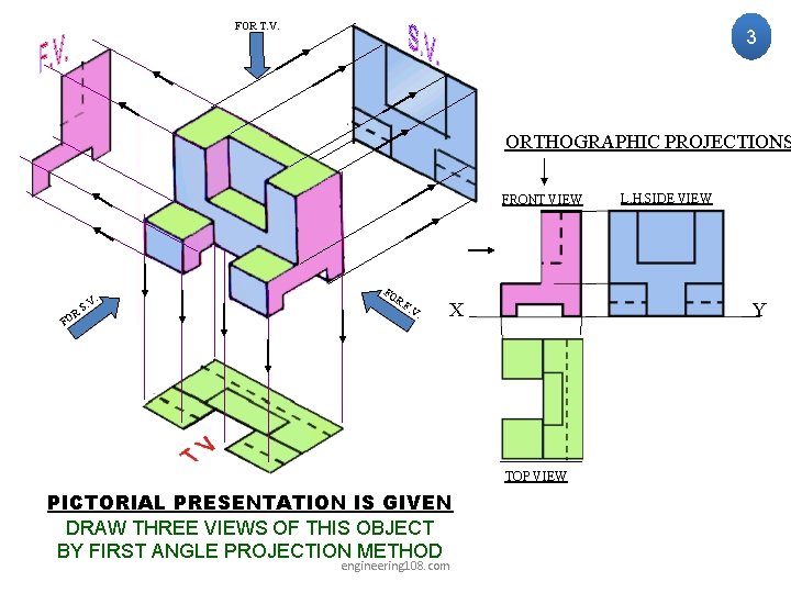 FOR T. V. 3 ORTHOGRAPHIC PROJECTIONS FRONT VIEW R FO . S. V FO