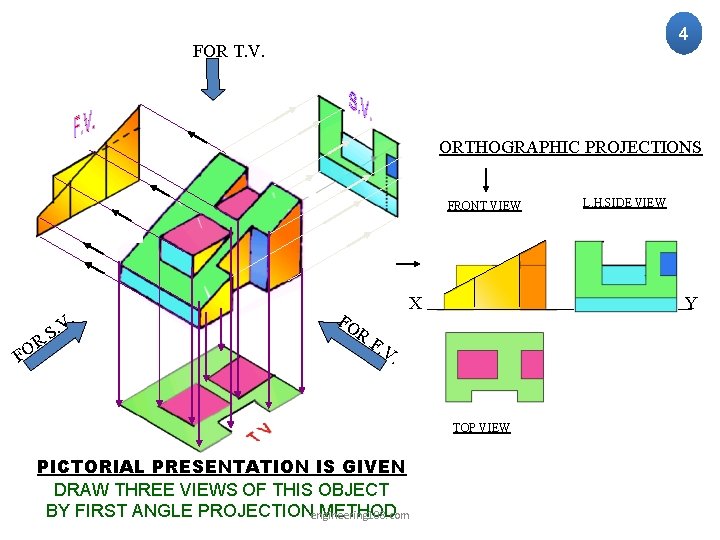 4 FOR T. V. ORTHOGRAPHIC PROJECTIONS FRONT VIEW F OR . V. S FO