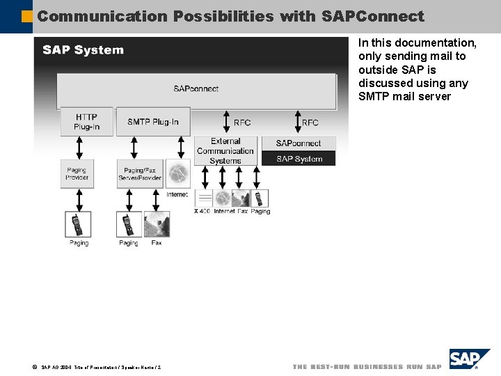 Communication Possibilities with SAPConnect In this documentation, only sending mail to outside SAP is