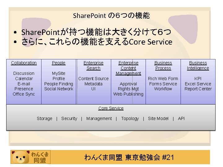 Share. Point の６つの機能 • Share. Pointが持つ機能は大きく分けて６つ • さらに、これらの機能を支えるCore Service Collaboration People Discussion Calendar E-mail