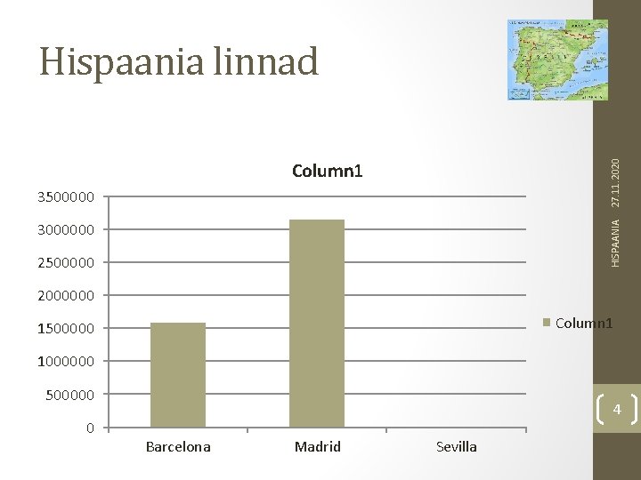 Hispaania linnad 27. 11. 2020 Column 1 3500000 HISPAANIA 3000000 2500000 2000000 Column 1