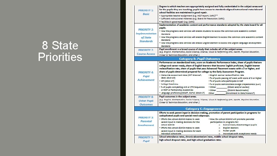 8 State Priorities 