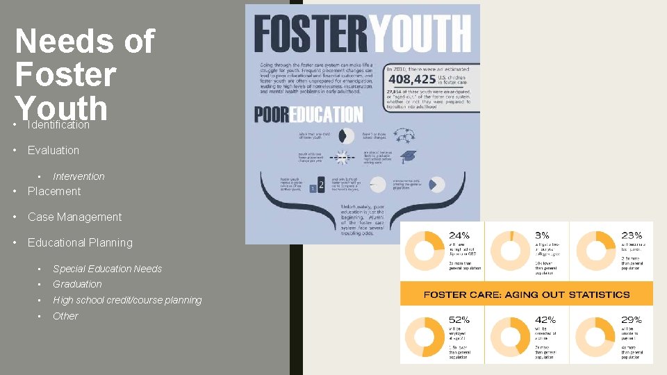 Needs of Foster Youth • Identification • Evaluation • Intervention • Placement • Case