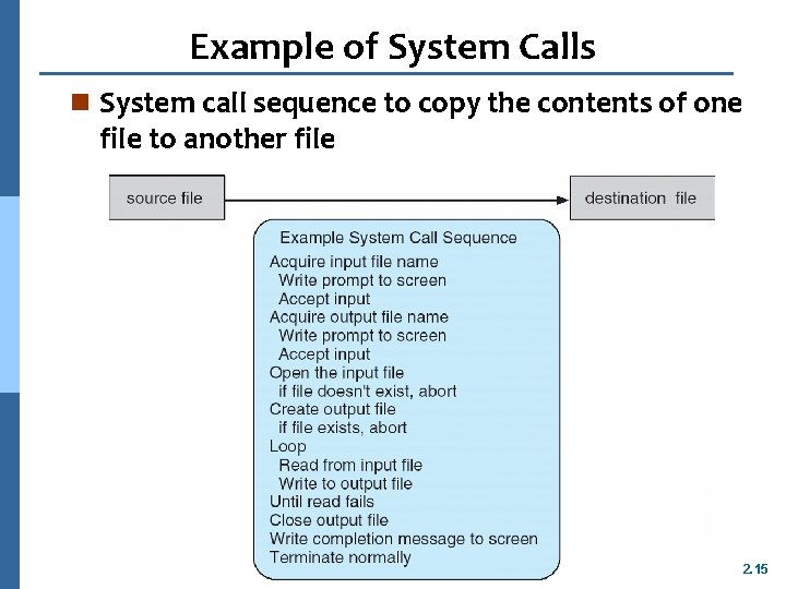 Example of System Calls n System call sequence to copy the contents of one