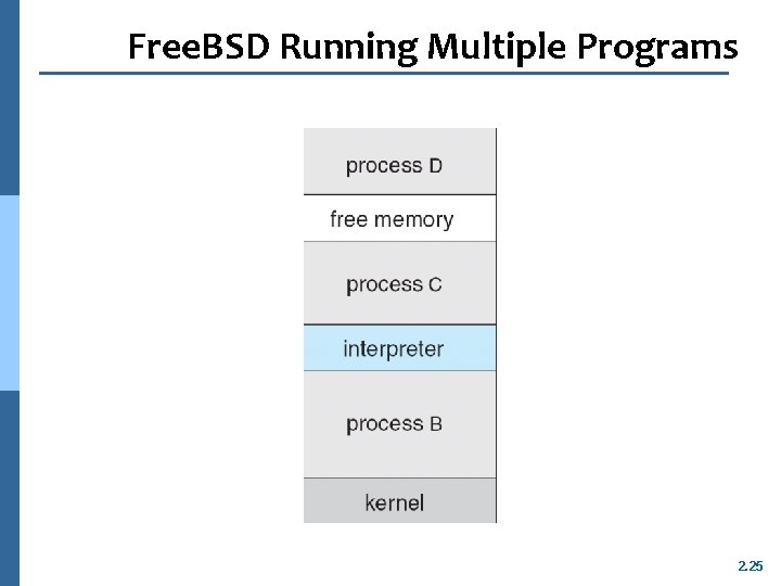Free. BSD Running Multiple Programs 2. 25 