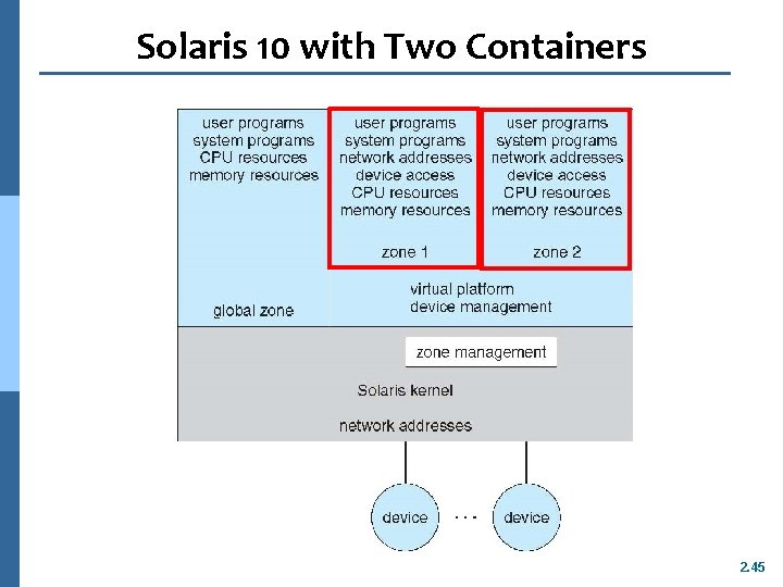 Solaris 10 with Two Containers 2. 45 