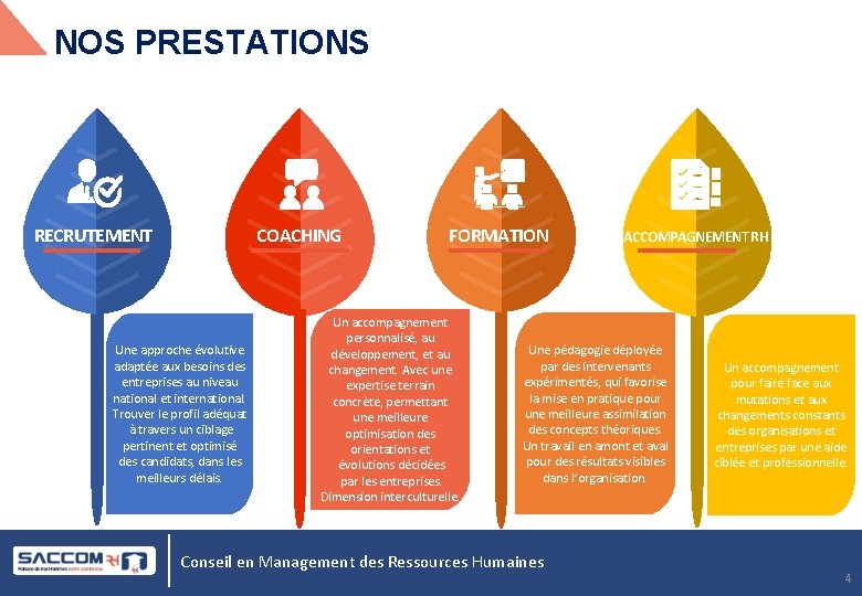 NOS PRESTATIONS RECRUTEMENT COACHING Une approche évolutive adaptée aux besoins des entreprises au niveau NOS PRESTATIONS RECRUTEMENT COACHING Une approche évolutive adaptée aux besoins des entreprises au niveau