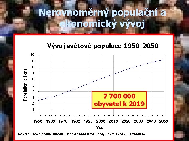 Nerovnoměrný populační a ekonomický vývoj Vývoj světové populace 1950 -2050 7 700 000 obyvatel