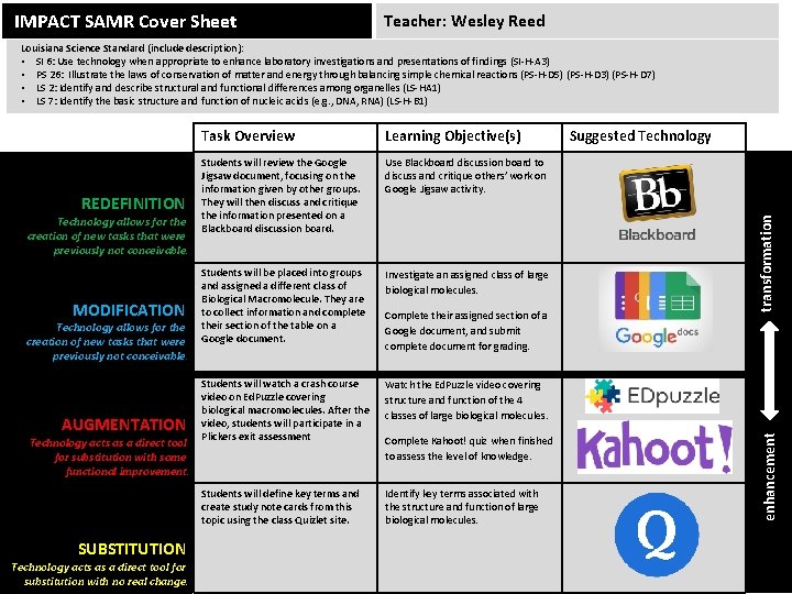 IMPACT SAMR Cover Sheet Teacher: Wesley Reed Louisiana Science Standard (include description): • SI IMPACT SAMR Cover Sheet Teacher: Wesley Reed Louisiana Science Standard (include description): • SI