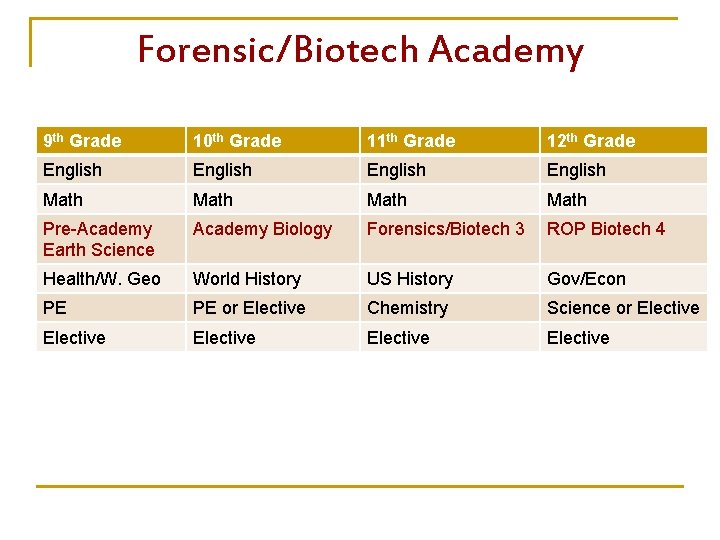 Forensic/Biotech Academy 9 th Grade 10 th Grade 11 th Grade 12 th Grade