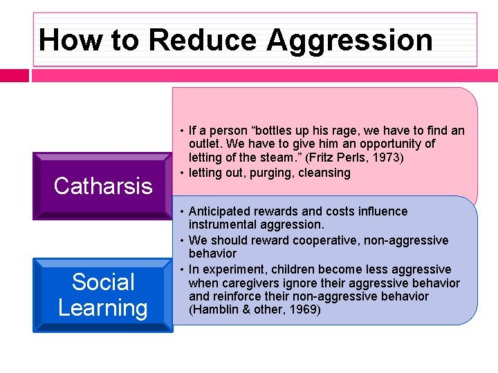 How to Reduce Aggression Catharsis Social Learning • If a person “bottles up his