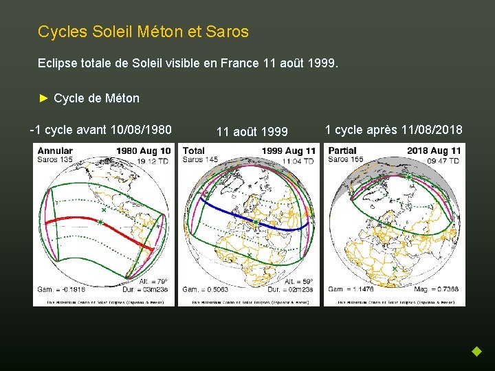 Cycles Soleil Méton et Saros Eclipse totale de Soleil visible en France 11 août