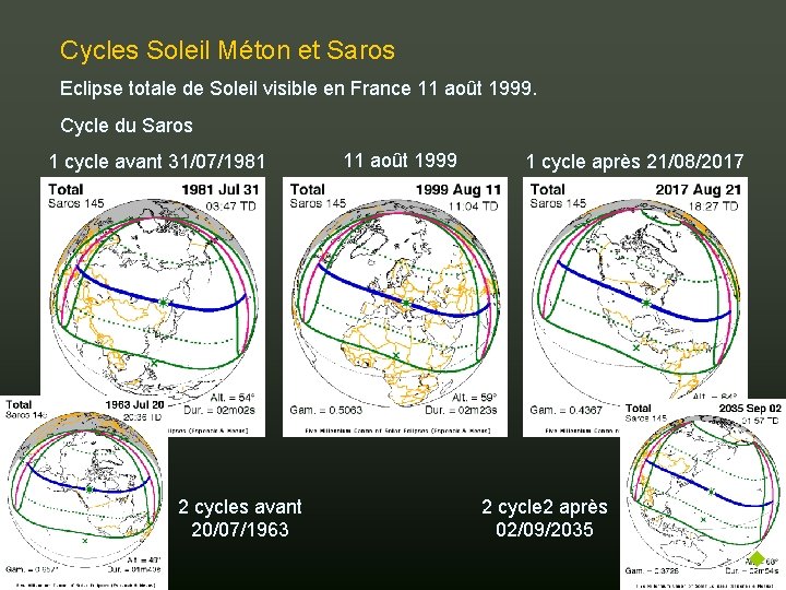 Cycles Soleil Méton et Saros Eclipse totale de Soleil visible en France 11 août