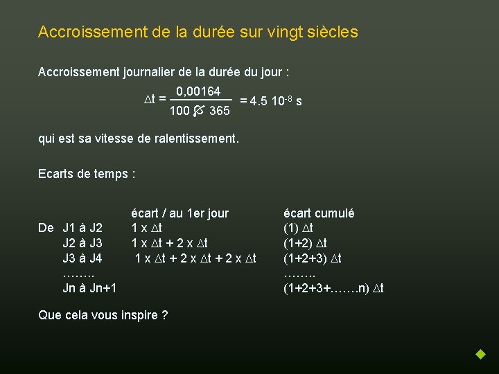 Accroissement de la durée sur vingt siècles Accroissement journalier de la durée du jour