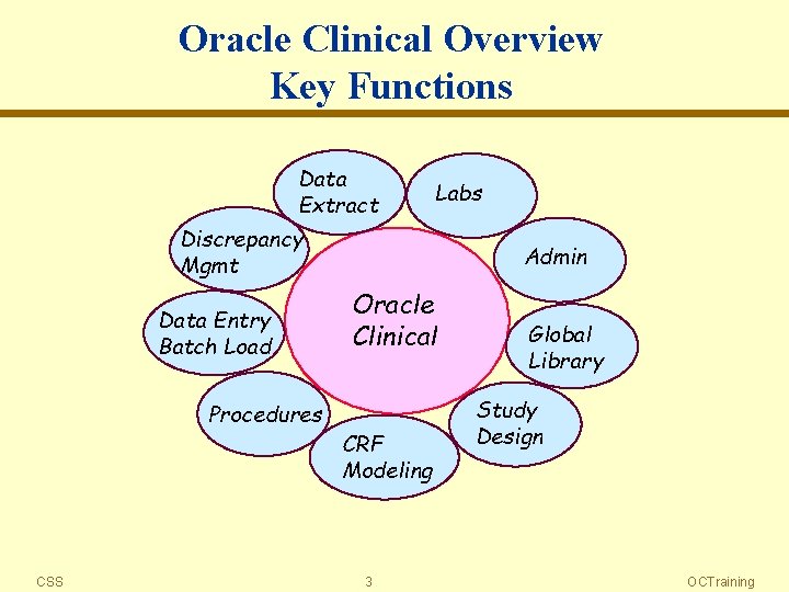 Oracle Clinical Overview Key Functions Data Extract Labs Discrepancy Mgmt Data Entry Batch Load