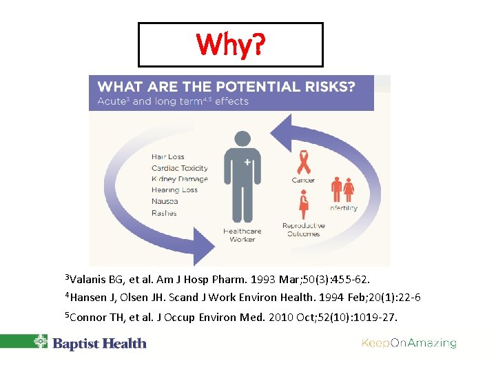 Why? 3 Valanis BG, et al. Am J Hosp Pharm. 1993 Mar; 50(3): 455 Why? 3 Valanis BG, et al. Am J Hosp Pharm. 1993 Mar; 50(3): 455