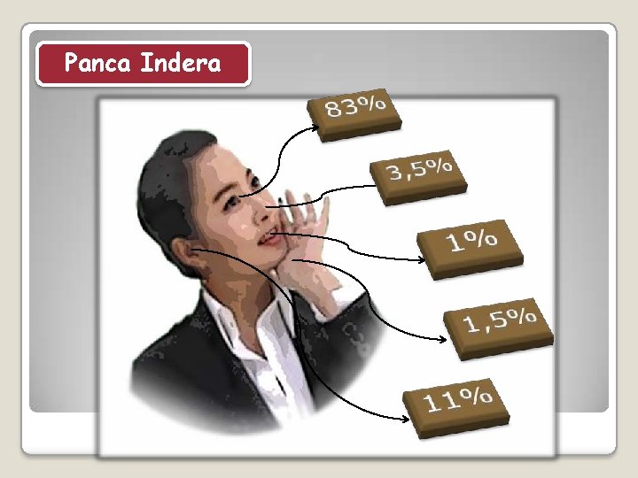 Panca Indera Panca Indera