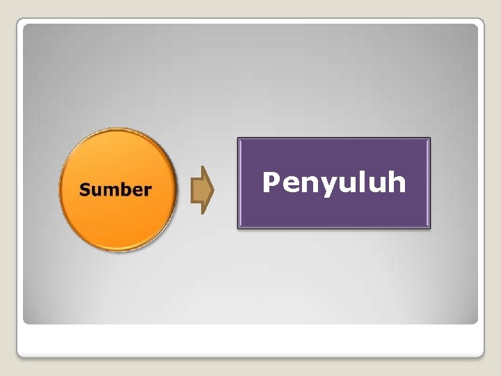 Penyuluh Penyuluh