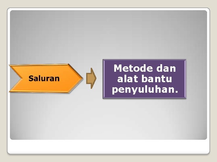 Metode dan alat bantu penyuluhan. Metode dan alat bantu penyuluhan.