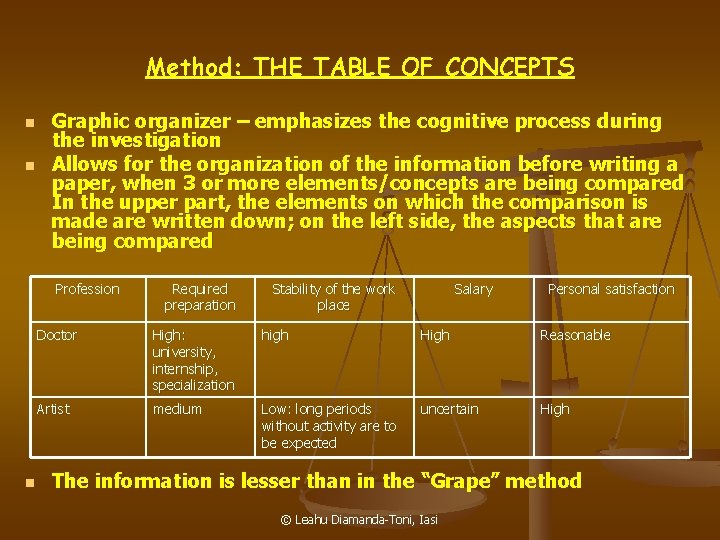 Method: THE TABLE OF CONCEPTS n n Graphic organizer – emphasizes the cognitive process