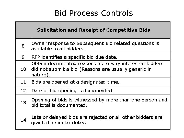 Bid Process Controls Solicitation and Receipt of Competitive Bids 8 9 10 Owner response