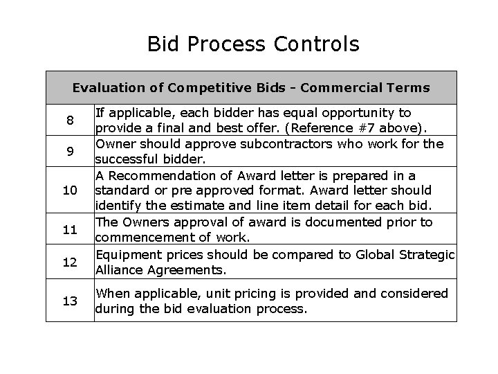 Bid Process Controls Evaluation of Competitive Bids - Commercial Terms 8 9 10 11