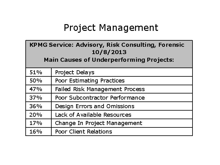 Project Management KPMG Service: Advisory, Risk Consulting, Forensic 10/8/2013 Main Causes of Underperforming Projects: