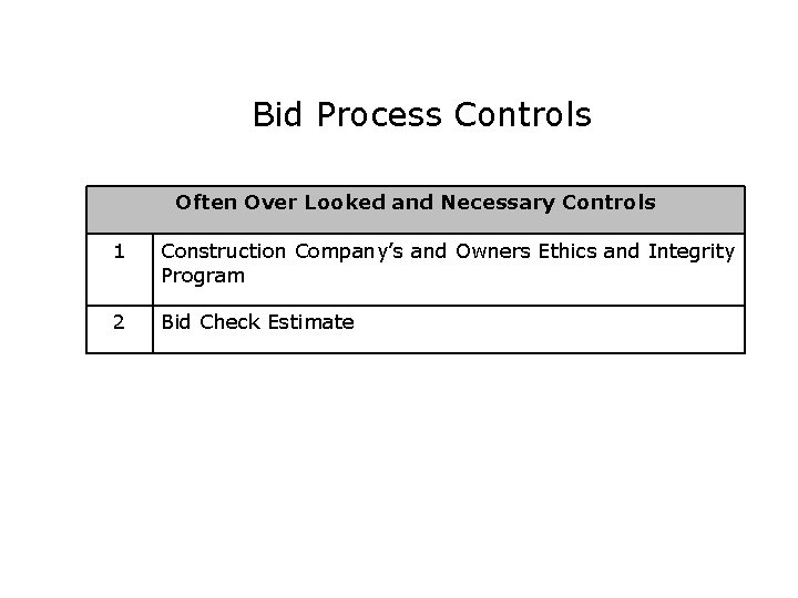 Bid Process Controls Often Over Looked and Necessary Controls 1 Construction Company’s and Owners