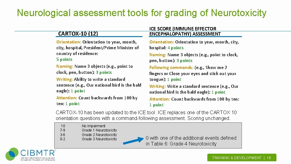 Neurological assessment tools for grading of Neurotoxicity CARTOX-10 (12) Orientation: Orientation to year, month,