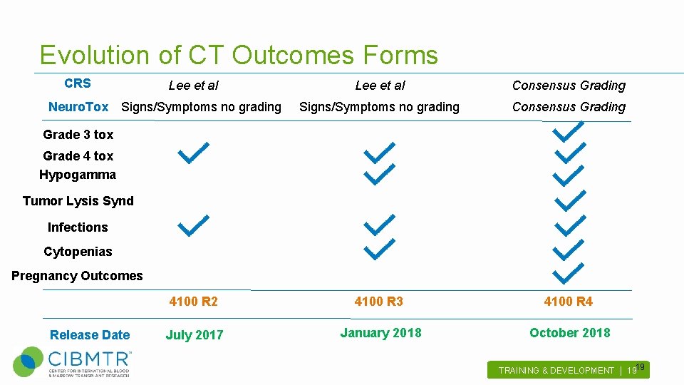 Evolution of CT Outcomes Forms CRS Lee et al Consensus Grading Signs/Symptoms no grading