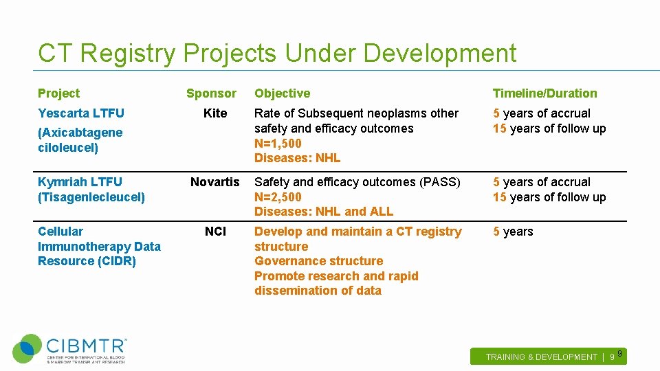 CT Registry Projects Under Development Project Yescarta LTFU Sponsor Objective Timeline/Duration Kite Rate of