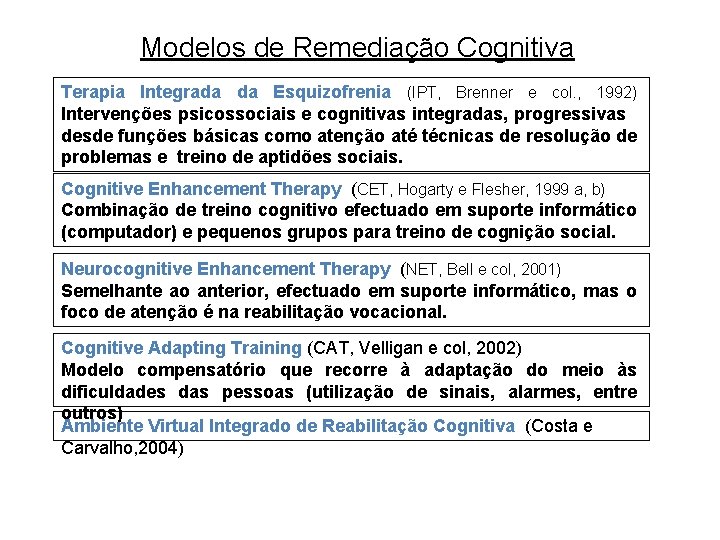 Modelos de Remediação Cognitiva Terapia Integrada da Esquizofrenia (IPT, Brenner e col. , 1992)
