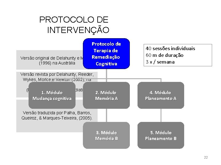 PROTOCOLO DE INTERVENÇÃO Protocolo de Terapia de Remediação Versão original de Delahunty e Morice